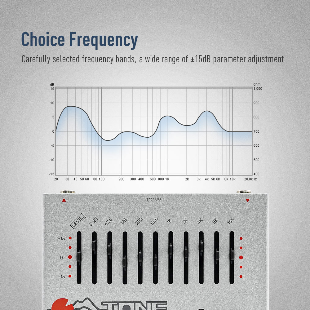 SONICAKE Local EQ Equalizer Gu - đánh giá và giá Dobro Resonator Guitar