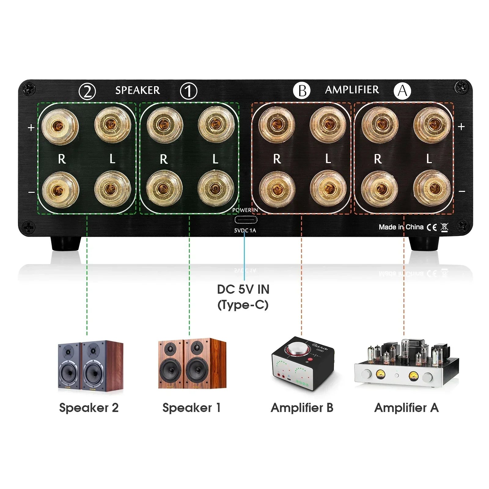 Douk Audio 2-way Amplifier / S - đánh giá và giá Musical Instrument Vector